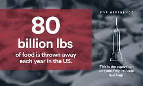 Pompeo highlights american 'exceptionalism' in remarks at voa. Food Waste In America In 2020 Statistics Facts Rts