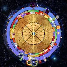 Example Of A Transit Chart Science Of Light