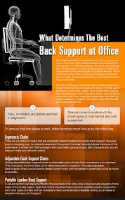 Pin By Wipro Furniture Business On Post Pelvis Supportive Directions