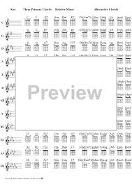 guitar chord chart chords arranged by key scored for