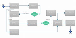 Cukup dengan melakukan order secara online dan beberapa persyaratan maka tim kami akan segera mengerjakan proses registrasi merek / pendaftaran merek untuk anda. Cara Membuat Business Plan Dengan Contoh
