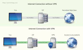 Vpn Scheme Life Hackers Computer Generation Virtual Private Network