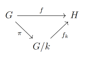 How To Draw First Homomorphism Theorem S Graph Tex Latex Stack Exchange