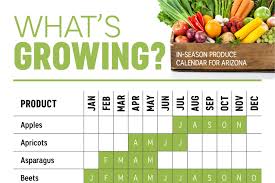 Arizona Produce Calendar