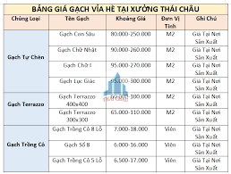 Báo Giá Gạch Vỉa Hè Tại TP. Hồ Chí Minh