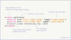 Hampir semua tag di dalam html ditulis secara berpasangan, yakni tag pembuka dan tag. Belajar Html 13 Cara Menambahkan Video Pada Web