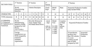 Veracious Honda Vin Identification Chart 2019