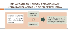 So berikut adalah soalan dan jawapan yang saya tanyakan kepada seorang pegawai yang berkaitan dengan urusan ini. Beza Kup Dan Time Based Zixioni