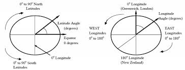 The Earth And Sun Energy Models Com