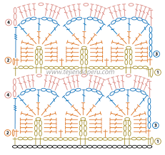 Un mix de puntos hacen de este abrigo, tejido en tres tiras, una opción práctica para todos los días. Puntos Tejidos A Crochet Con Diagramas Imagui