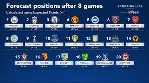 16:09, 23 july 2021 | updated: Premier League 2021 22 Fixtures Manchester City Face Tottenham Leeds Go To Manchester United