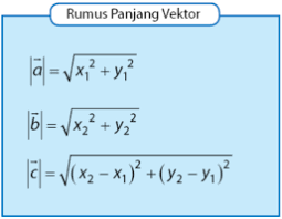 Ab = b y a y b a z z b (ax. Materi Vektor Matematika Sma Idschool