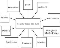 Get the most out of your space and your kitchen layout. Economic Considerations Efficiency And Design Section 2 Operating Room Leadership And Management