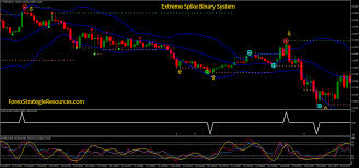 Extreme Spike Binary System Forex Strategies Forex Resources Forex Trading Free Forex Trading Signals And Fx Forecast Amin, please add the rsi indicator at the binary.bot. extreme spike binary system forex