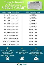 btu per square footage freeski info