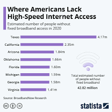 Chart Internet Data Spikes In U S Households Statista