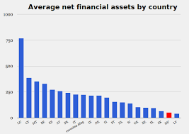 Survey finds Hungary's average household wealth second lowest among  Eurozone countries - The Budapest Beacon