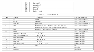 'opening ceremony of the 6th asean law forum on the progressive liberalisation of trade in legal services in asean'. Yang Berbahagia In English