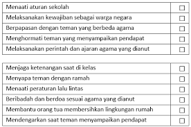 Asesmen nasional adalah program penilaian terhadap mutu setiap sekolah, madrasah, dan program kesetaraan pada jenjang dasar dan menengah. 20 Contoh Soal Survei Karakter Dalam Asesmen Nasional Kelas V Terbaru