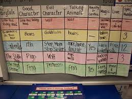 Comparison Chart For A Variety Of Fairy Tales Or Several