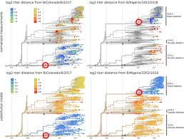 We help companies setup responsive websites to grow and expand their businesses, and to sell & market their products online. Seasonal Influenza Circulation Patterns And Projections For September 2019 To September 2020 Biorxiv