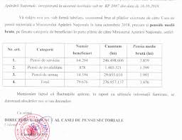 Pensiile Militare De Trei Ori Mai Mici Decat Pensiile Stabilite Prin Legi Speciale Huhurez Com