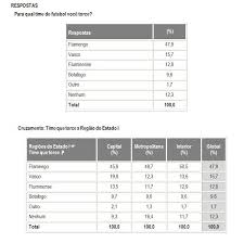 Head to head statistics and prediction, goals, past matches, actual form for serie a. Vasco Tem 15 7 Da Torcida Do Estado Do Rio De Janeiro Afirma Pesquisa Netvasco