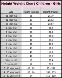 Height Weight Chart For Girls Baby Girls Pinterest
