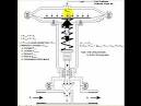 Partes de una valvula de control fisher