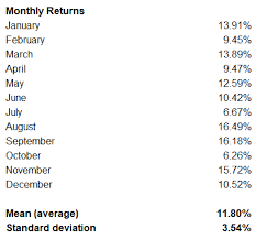 See full list on wallstreetmojo.com Sharpe Ratio And Risk Adjusted Returns Magnimetrics