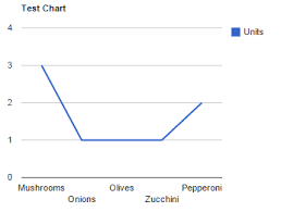 Cropping Image In Php Html2canvas Duplicates Google Charts