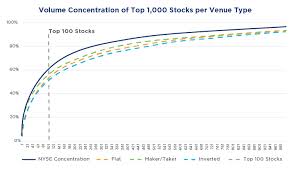 Nyse Markets Data Driven Insights From Our Trading Systems