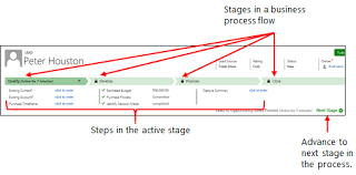 Create A Business Process Flow In Power Apps Power