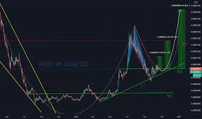 There is a shift from. Adabtc Charts And Quotes Tradingview