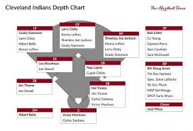 The Pyramid Rating Systems All Time Cleveland Indians The