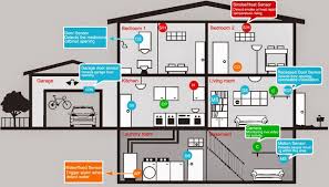 Install the home security camera mount home security camera systems typically come with an installation kit and a template for drilling holes to place the camera mount. How To Install Home Security Alarm System Ayanahouse