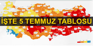 Henüz kaydedilmiş bir içerik bulunmuyor! 5 Temmuz 2021 Koronavirus Tablosu