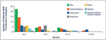 Pour ce faire, nous avons enregistre systematiquement toutes les reactions. L Immunotherapie Suite Et Fin L Envol D Un Nouveau Traitement Le Stetho