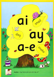 Jolly Phonics Alternative Spelling Alphabet Poster In