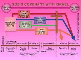 The Resurrection Of Jesus Christ And The New Covenant