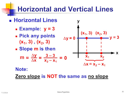 While the method described above is the fastest and simplest way to insert a horizontal line in google docs, there are a couple of other options as well. Equations Of Lines Equations Of Lines Ppt Download