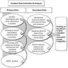 Food safety is an important focus in legislative and additional requirements for coffee, including prevention of contamination. An Investigation Into Uk Government Policy And Legislation To Renewable Energy And Greenhouse Gas Reduction Commitments Springerlink