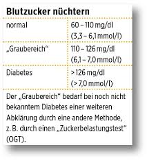 Check spelling or type a new query. Schwerpunkt Von Werten Und Zielen Die Wichtigsten Werte Ein Uberblick