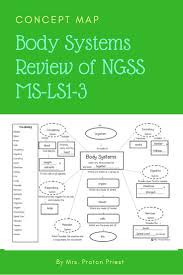 Body Systems Concept Map To Review Ngss Ms Ls1 3 Easy To Use With Word List Concept Map Body Systems Ngss
