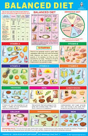 Food Items Diet Chart