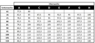 Diese bh größen haben eines gemeinsam… sie haben alle die gleich große cup größe (in den meisten fällen) nur der bh kreuzgrößen tabelle als download. Hunkemoeller Grossen Ratgeber Hunkemoller Dessous Bh Grossen Tabelle