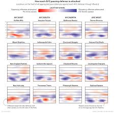 How Do You Find Good Nfl Defenders By Measuring Whats Not