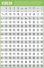 Werden am ende des alphabets unter den vokalen eingereiht. Korean Alphabet Letters A Z Chart Images Nomor Siapa