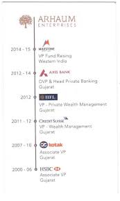 Nowadays a huge number of business management job opportunities are available across india in both govt / private sectors. Our Team Indian Wealth Management