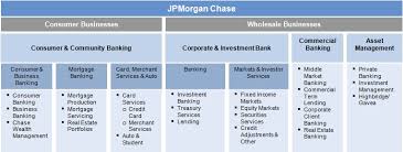 The links for the jp morgan visa card portal have been listed below. Corp 10k 2012